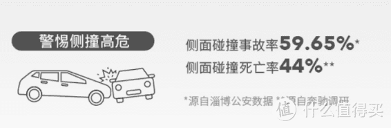 新手爸妈如何选择安全座椅？欧颂、宝得适、迈可适等6款热门安全座椅超详细横评