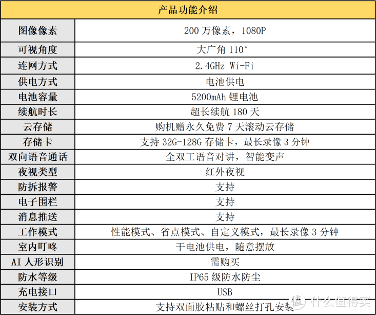 618福利上新！神眸智能门铃DB1，100+入手，一贴即用，安全感飙升！