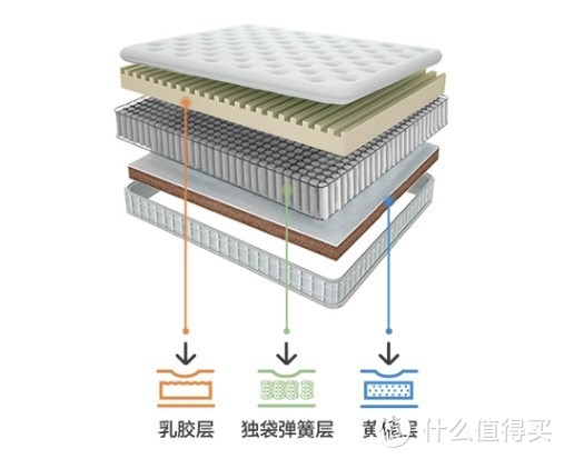 儿童床垫怎么选？护脊是不是伪概念？