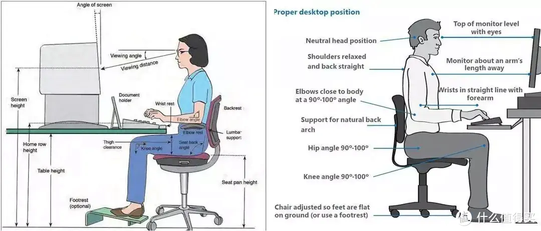 2023年万字人体工学椅最强测评推荐