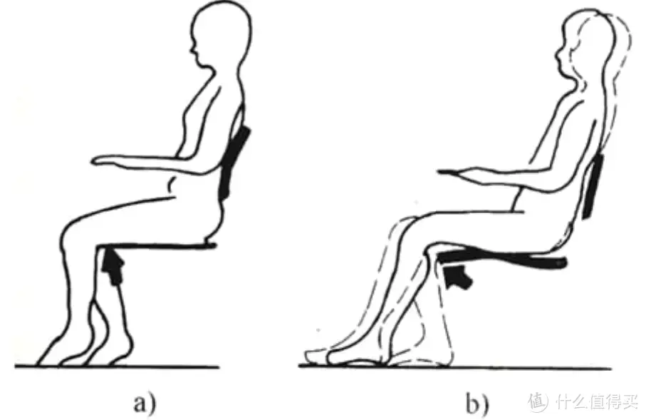 2023年万字人体工学椅最强测评推荐