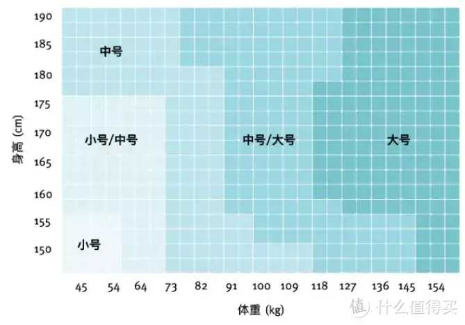 2023年万字人体工学椅最强测评推荐