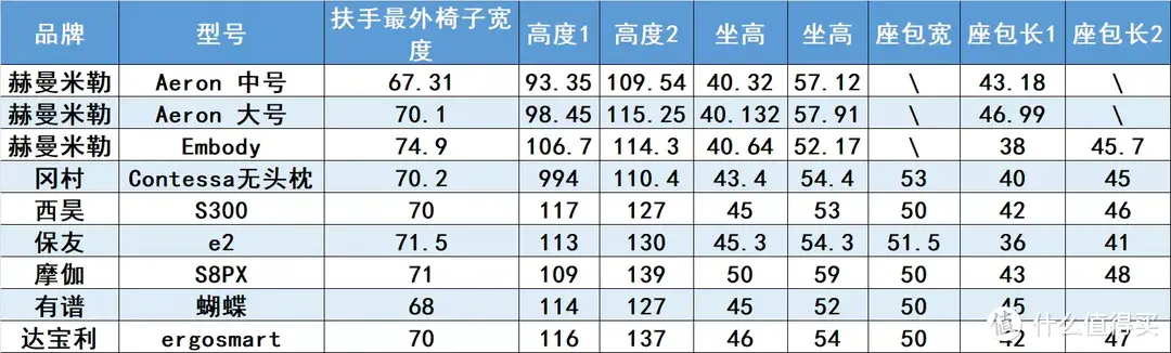 2023年万字人体工学椅最强测评推荐