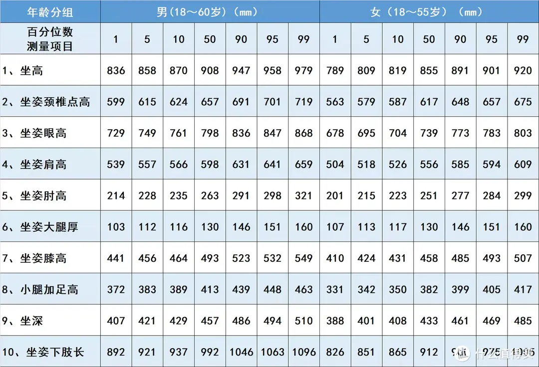 2023年万字人体工学椅最强测评推荐