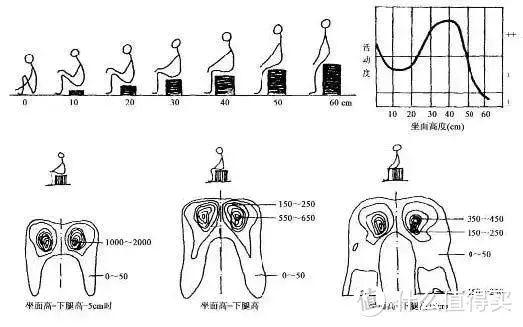 2023年万字人体工学椅最强测评推荐