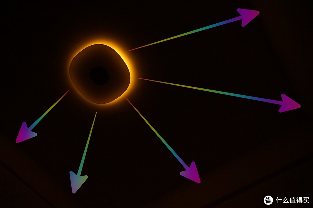 贵有道理、一灯永逸：明基Aora护眼吸顶灯使用体验分享