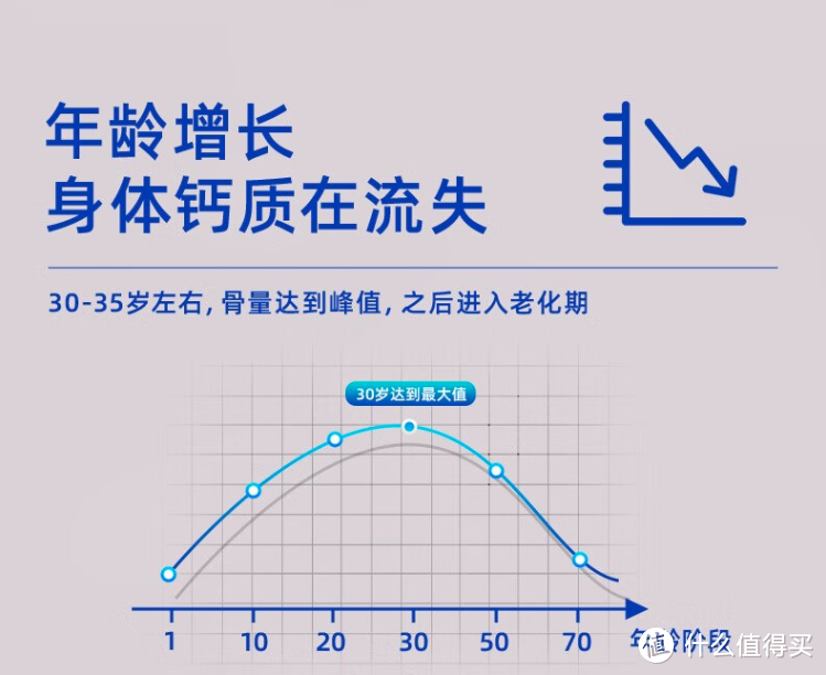 弄清该如何补钙，没有它这钙算是白补了！