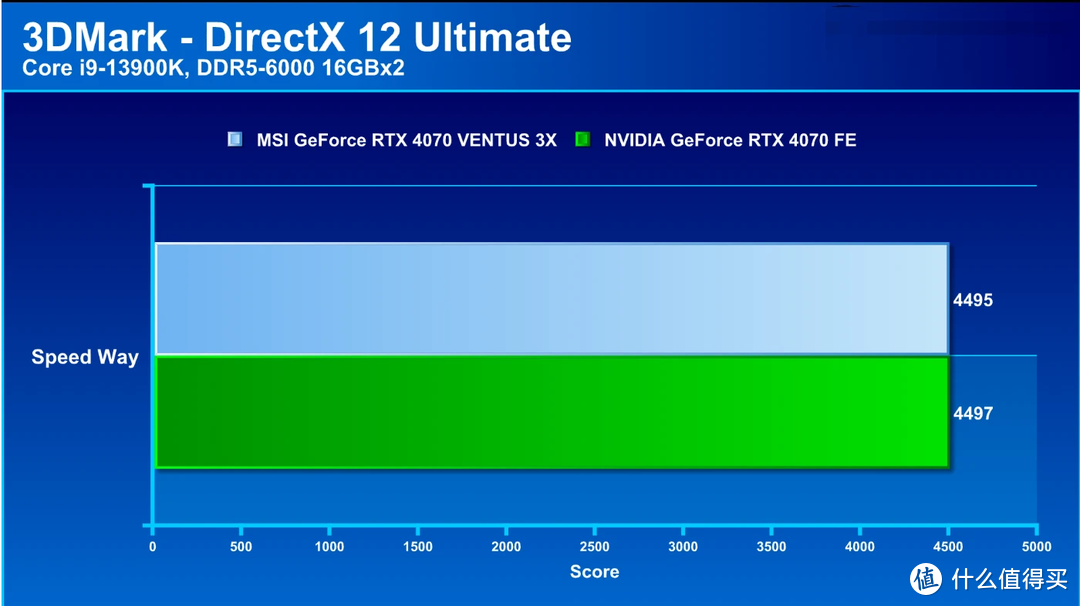 微星 GeForce RTX 4070 VENTUS 3X 评测：单 8pin 电源输入的平价 3 风扇显卡