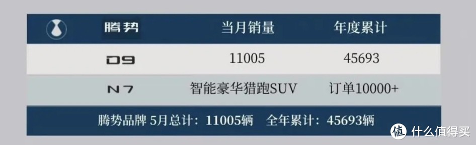 是GL8不香了，还是阿尔法提不动刀了？让你5月份卖上万台？