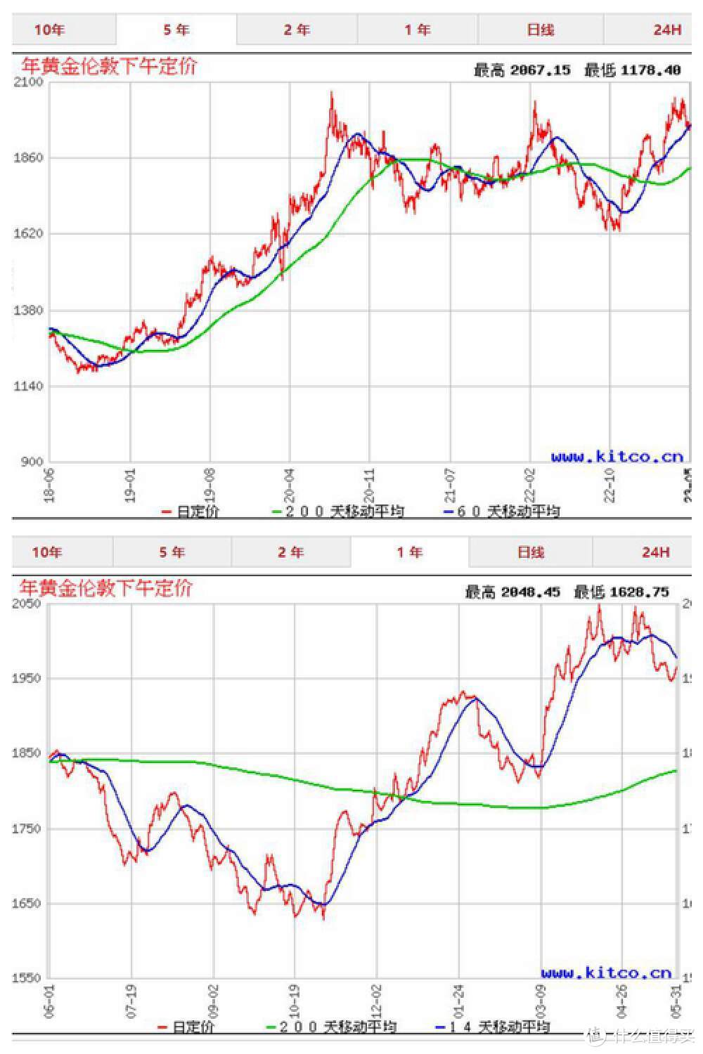 618天猫隐藏福利：“黄金”福利你还不上车？