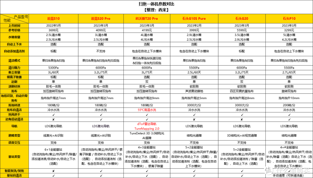 想要完整版清晰图片可评论区留言