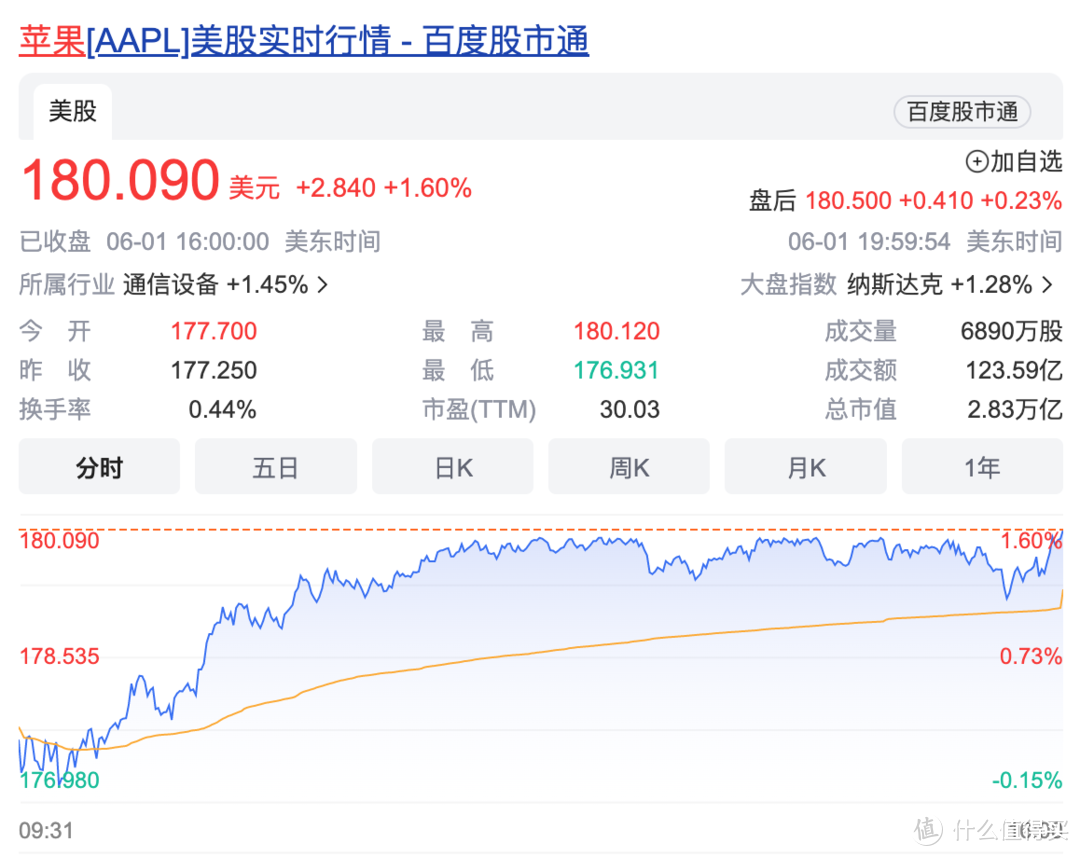 抢跑！扎克伯格发布Quest3 苹果下周发布XR眼镜