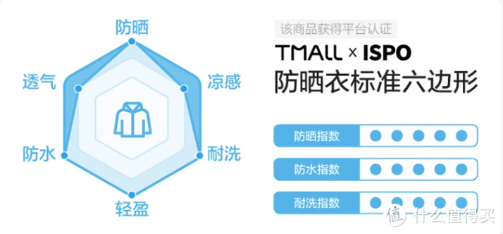 图片来自蕉下牌商详页