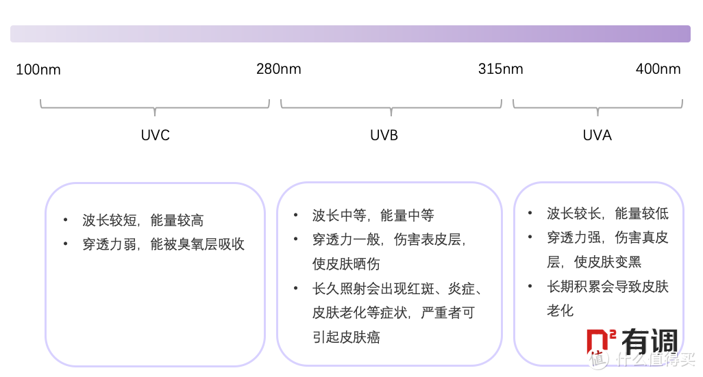 40款防晒衣评测，今年居然卷成这样了？！