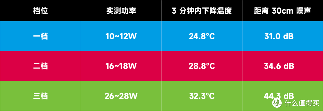 降温交给 vivo 散热背夹 Pro，性能释放就交给手机