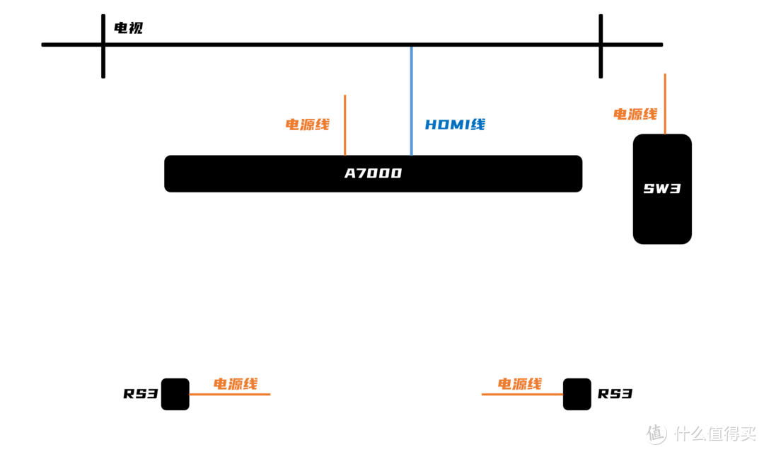 你并不了解回音壁丨索尼A7000全景声回音壁深度评测