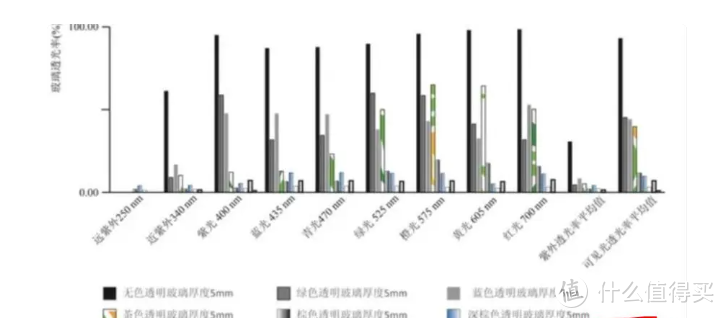 我试用了市面上10种人体润滑剂，这篇TAISEN小棕瓶测评告诉你哪个最好！ 