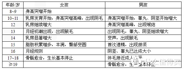 盲入不出错的爱拉图少女文胸，中学女生各阶段成长必备内衣