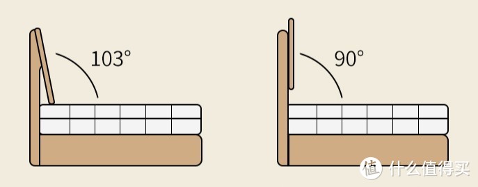 床垫选购小细节，不知道小心会后悔！