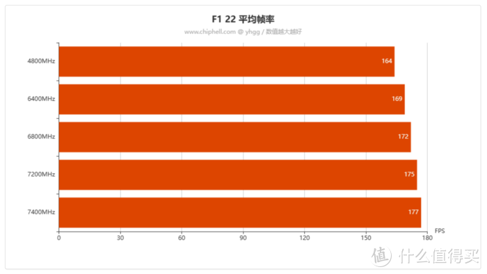 无光风冷装机好选择——芝奇 G.Skill Ripjaws S5 焰刃 DDR5-6400 内存开箱简测