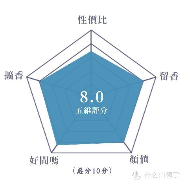 温柔静谧、仙气飘飘的网红橙花香丨马蒂埃 和光同橙