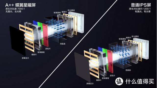 从分区到背光，从屏幕表现到观影测试，一周体验带大家看热度最高的TCL Q10H表现如何~