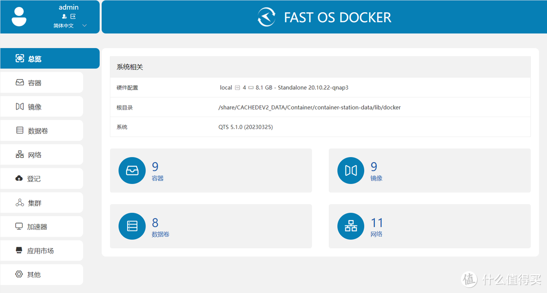 Portainer的最佳平替？试试这款国产全中文的Docker可视化管理面板『FAST OS DOCKER』