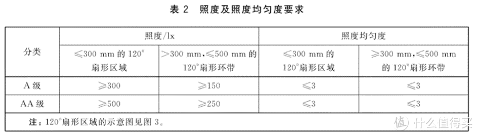 4000多的霍尼韦尔大路灯真的值得买么？