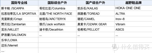 户外鞋只会看V底和GTX？商家坑的就是你！