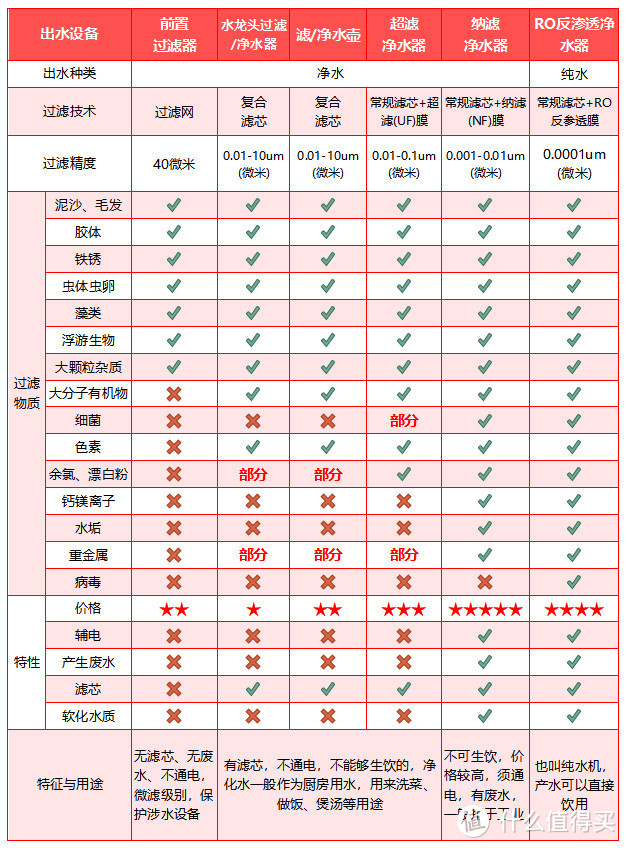 为什么加湿器不建议使用自来水?