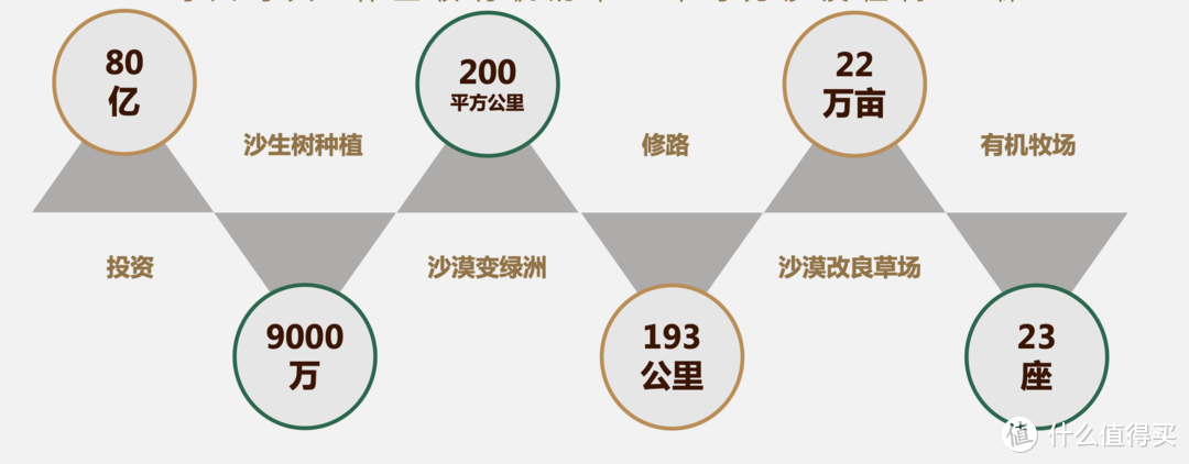 食客：沙漠变有机绿洲牧场？配备奶牛保姆团？这群制奶师花13年时间只为给自己制造一张“身份证”！