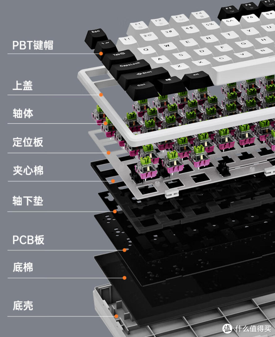 一把卷出天际的键盘，Gasket，三模，RGB，你想要的全都有了，居然仅售199？