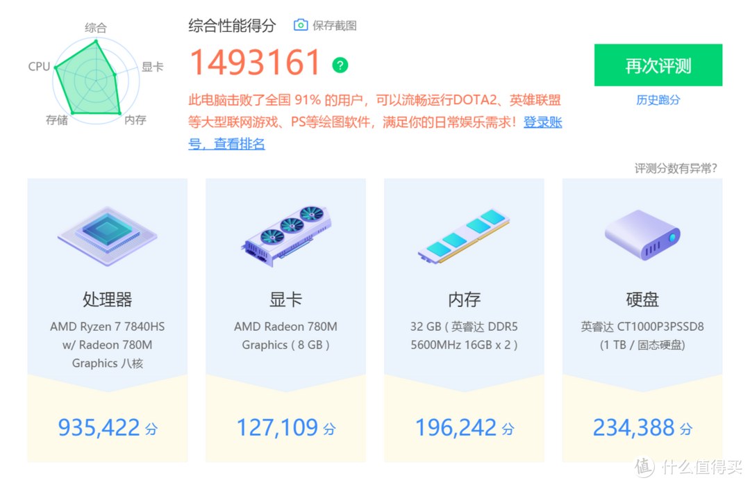 跑分150万，65W强悍输出，零刻GTR7 7840HS迷你主机是否值得入手？