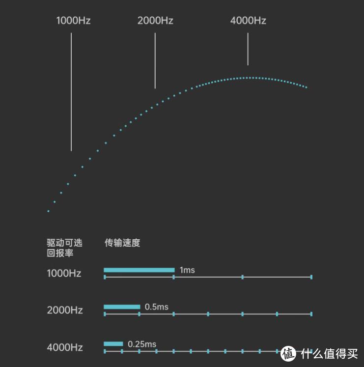 高性价比旗舰级鼠标套装首选！雷柏VT9 4KHz套装测评！