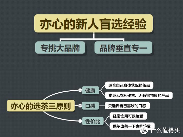 普洱茶品牌选购推荐榜