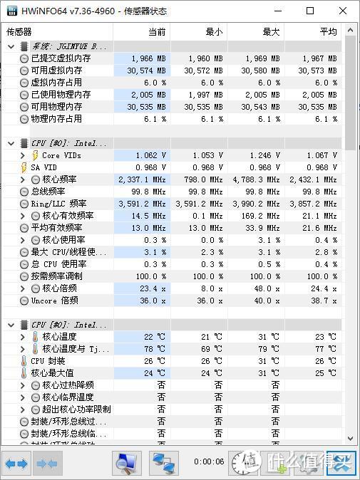 1个CPU跑分100万！1400元14核20线程酷睿13500处理器单核800全核9000分内存4000频率读取6.5WM延迟49纳秒