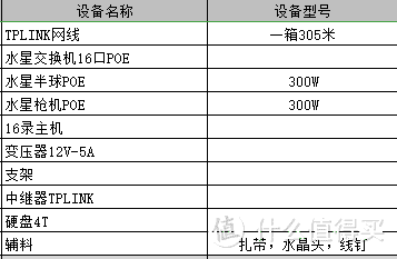 和铁柱一起入门监控安装，一起构筑安全堡垒，让万事尽在掌控