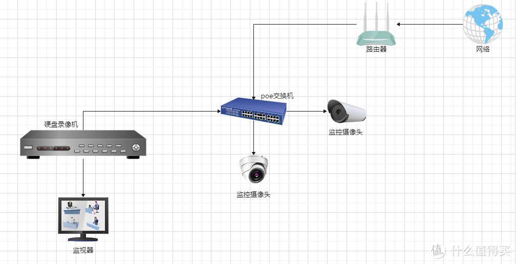 和铁柱一起入门监控安装，一起构筑安全堡垒，让万事尽在掌控