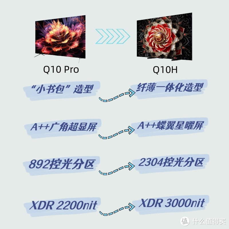 Q10G Pro与Q10H主要差异