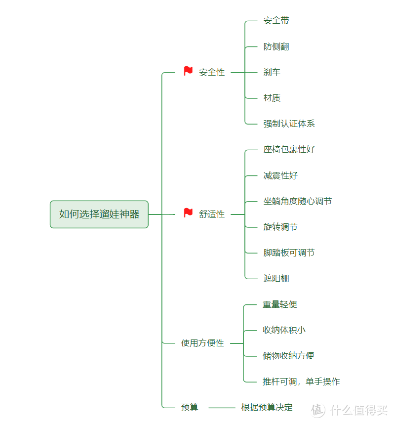 给予宝宝最好的东西，遛娃神器帛琦Pouch 火烈鸟S6