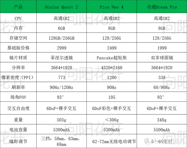 2023年618月VR设备推荐，VR眼镜/VR一体机购买推荐！适合看片/游戏的VR该买哪一款？