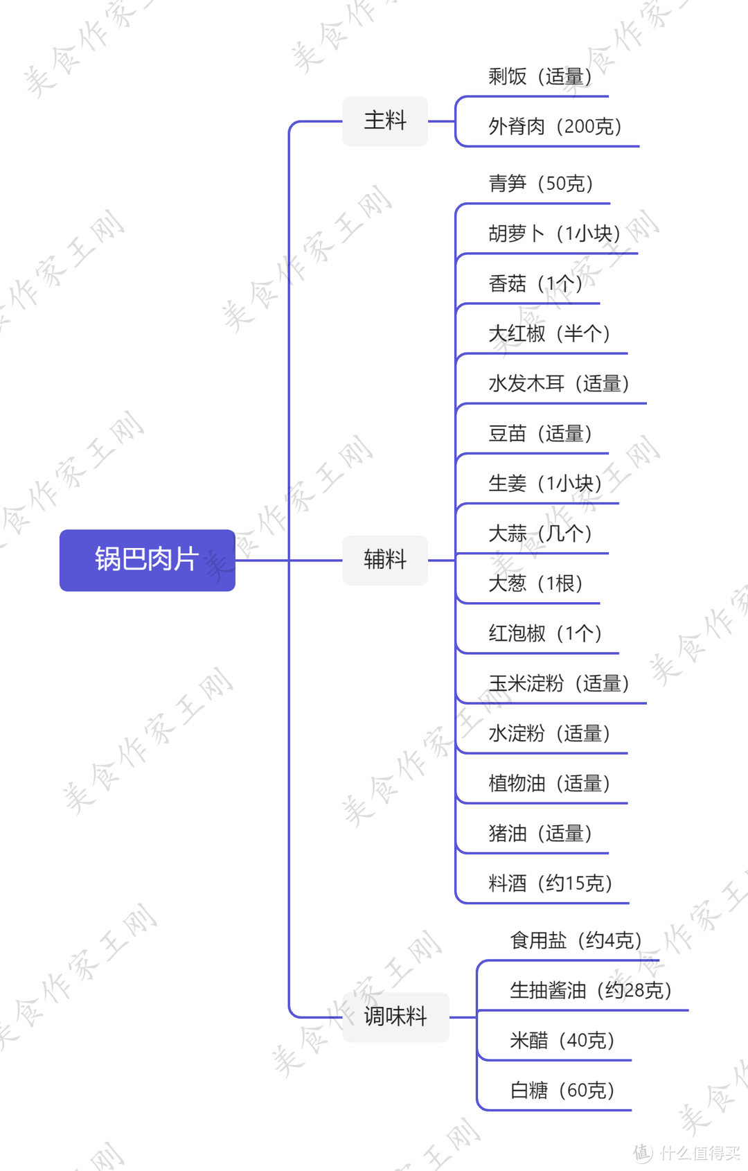 厨师长教你传统川菜：“锅巴肉片”，锅巴焦香酥脆，肉片滑嫩酸甜