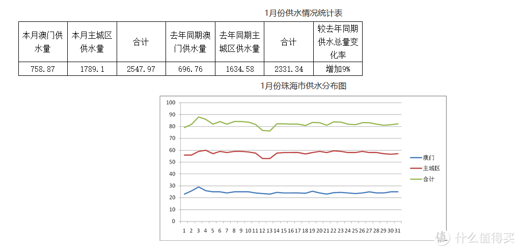 夏天到来，解决市政自来水枯水期，水黄泥沙多难题，前置过滤器还是要选易维护易保养，米家前置过滤器使用实测：