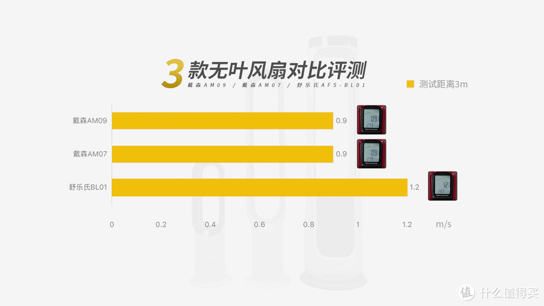 2023盛夏已至，无叶风扇越来越得宠，戴森、舒乐氏全方位对比实测