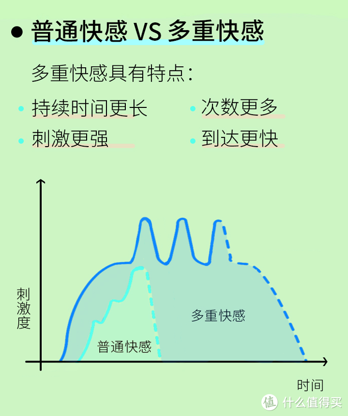 面对女用玩具别害羞；了解自己、快乐加倍