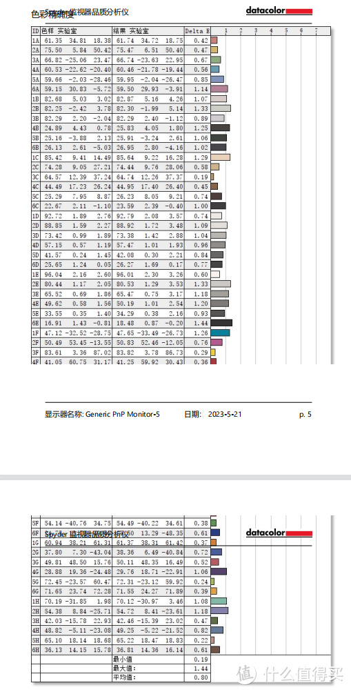 体验至上！618想买一台体验出色的游戏本？戴尔游匣G16值得选择