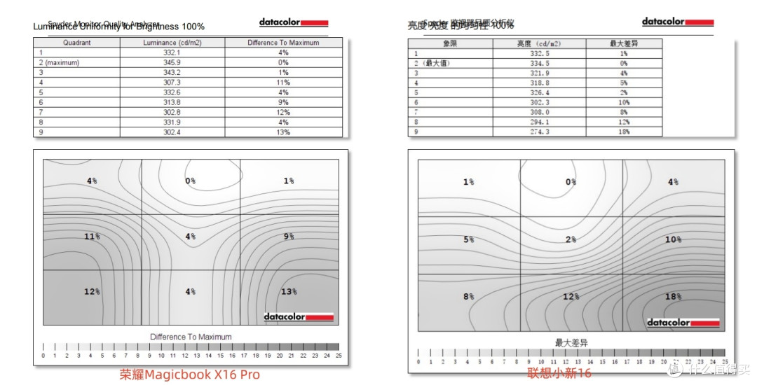 5K以内预算，选荣耀Magicbook X16Pro还是联想小新16？详细对比给你答案