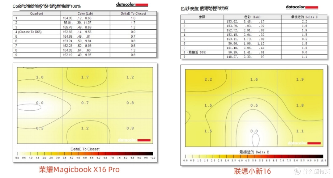 5K以内预算，选荣耀Magicbook X16Pro还是联想小新16？详细对比给你答案