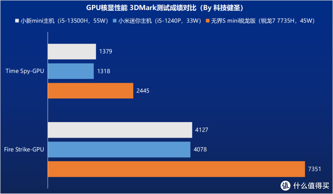 无界S锐龙版评测 机械革命的迷你主机依旧是卷王！