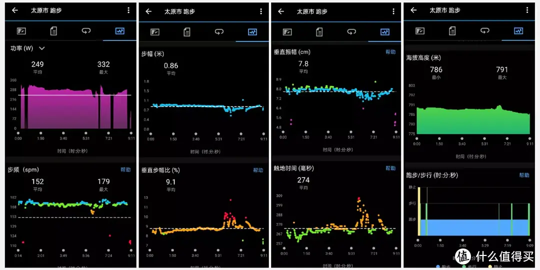 拥抱自律、超越自己，佳明Forerunner 965，有商务气息的旗舰运动手表